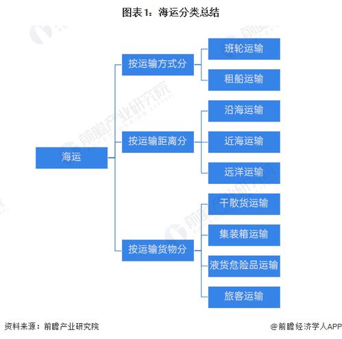 预见2024 2024年中国海运行业全景图谱 附市场现状 竞争格局和发展趋势等